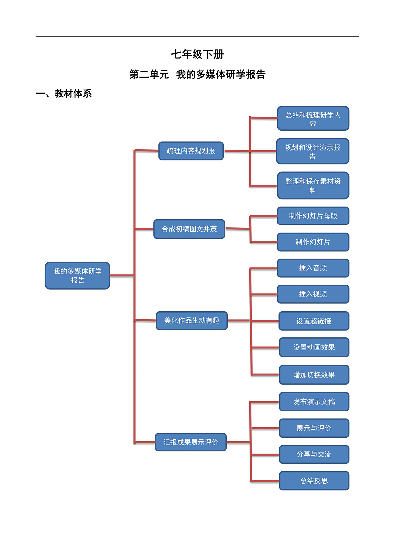 第二单元 我的多媒体研学报告-初中信息技术复习知识点归纳川教版（2019）七年级下册（原卷版）第1页