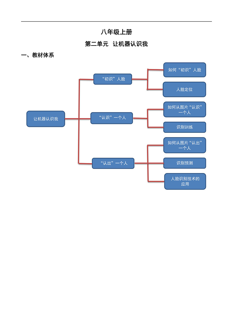 第二单元 让机器认识我-初中信息技术复习知识点归纳川教版（2019）八年级上册（原卷版）第1页