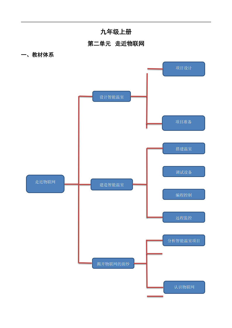 第二单元 走近物联网-初中信息技术复习知识点归纳川教版（2019）九年级上册（解析版）第1页