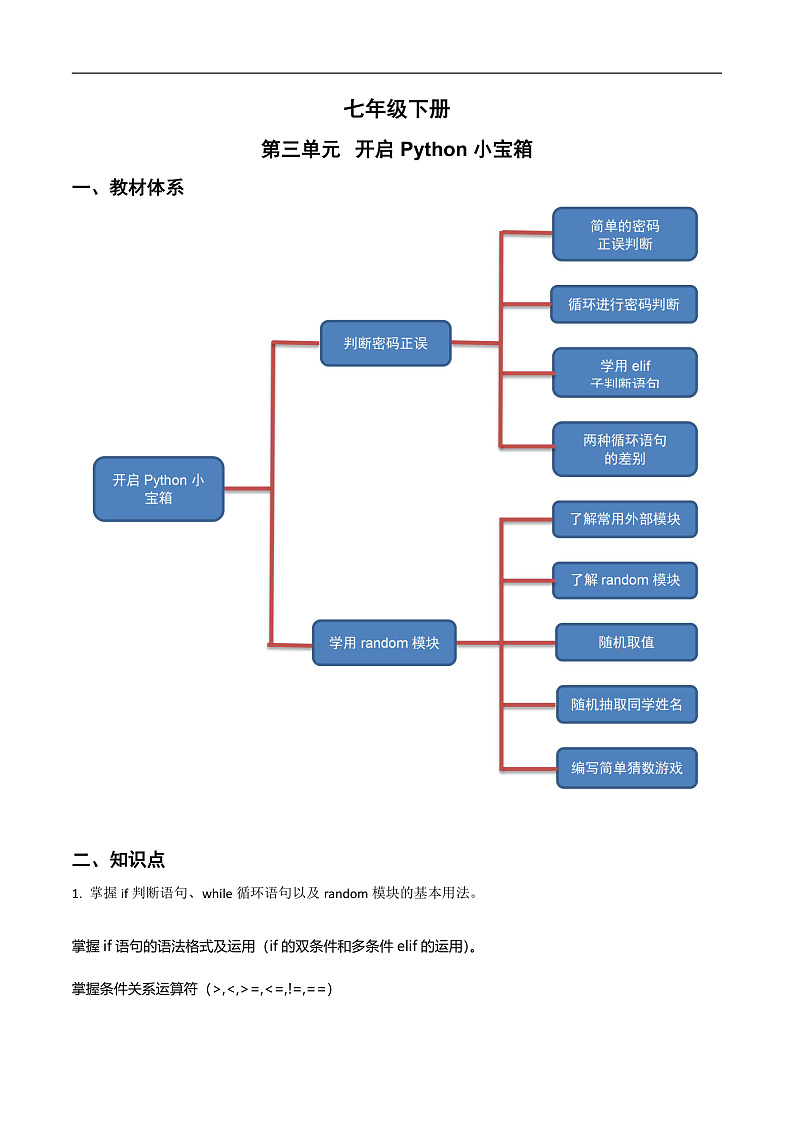 第三单元 开启Python小宝箱-初中信息技术复习知识点归纳川教版（2019）七年级下册（原卷版）第1页