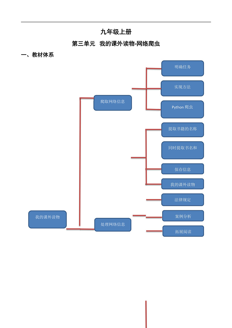 第三单元 我的课外读物-网络爬虫-初中信息技术复习知识点归纳川教版（2019）九年级上册（原卷版）第1页