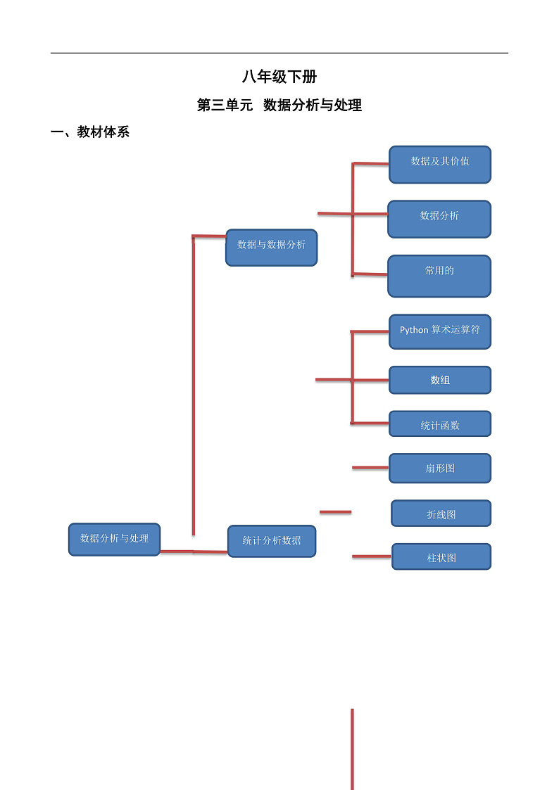 第三单元 数据分析与处理-初中信息技术复习知识点归纳川教版（2019）八年级下册（原卷版）第1页