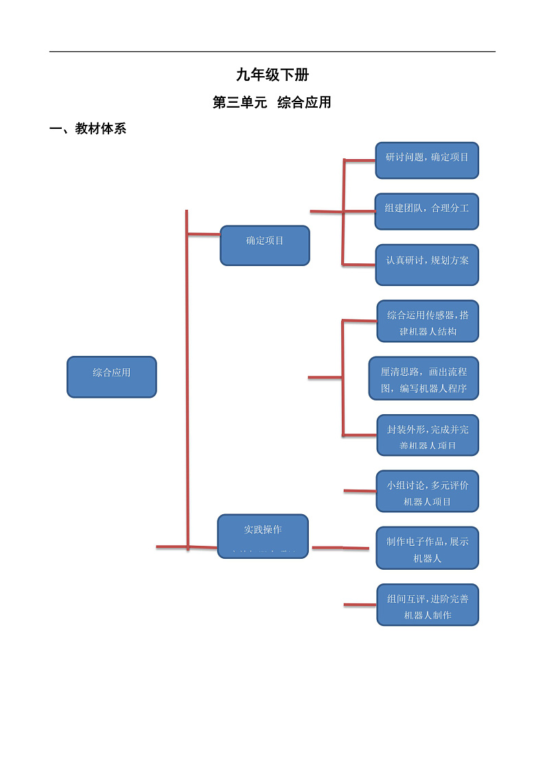第三单元 综合应用-初中信息技术复习知识点归纳川教版（2019）九年级下册（原卷版）第1页