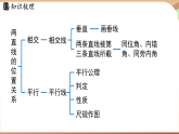 第二章 相交線與平行線 章末小結(jié)（課件）2024—2025學(xué)年北師大版（2024）數(shù)學(xué)七年級下冊