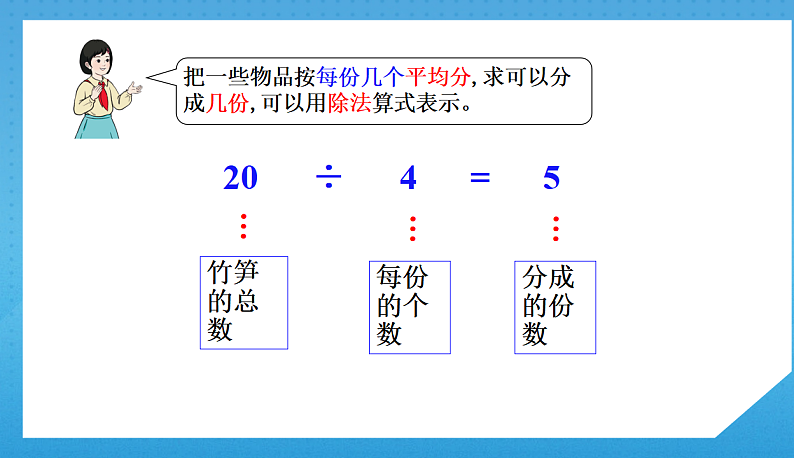 2.5人教版小学数学二年级下册《除法算式各部分的名称》课件第6页