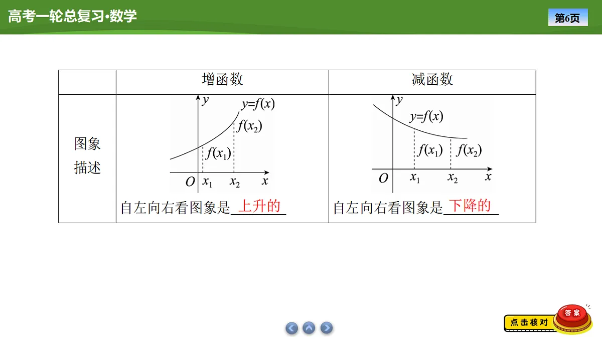 2025届高中数学一轮复习课件：第三章　第2讲函数的单调性和最值第6页