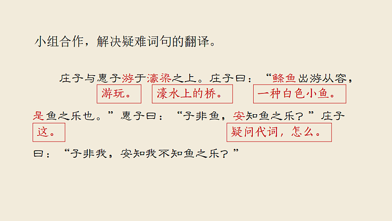 21　庄子与惠子游于濠梁之上部编版八年级下册语文课件第6页