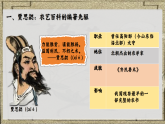 部编版初中历史课件新教材七上第20课三国两晋南北朝时期的科技与文化