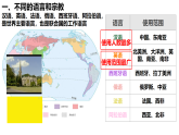 初中  地理  人教版（2024）  七年級上冊第三節(jié) 多樣的文化 課件