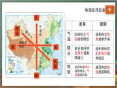 人教版地理八年级下册 5.0《中国的地理差异》课件
