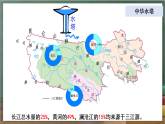 人教版地理八年級(jí)下冊(cè) 9.2《高原濕地——三江源地區(qū)》課件