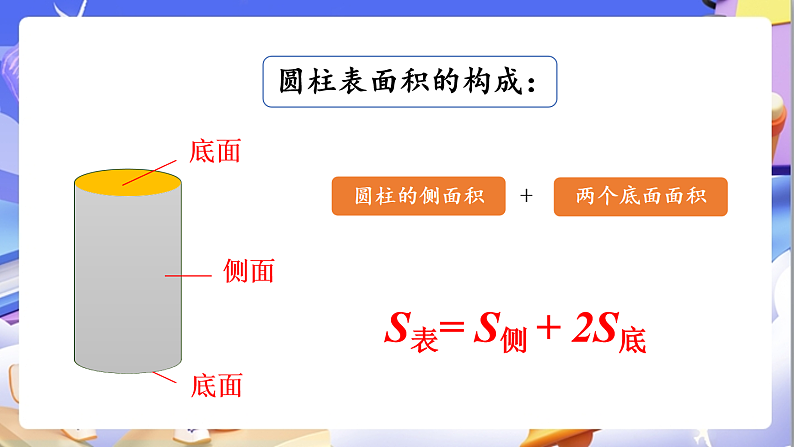 北师大版数学六年级下册1.3《圆柱的表面积》课件第4页