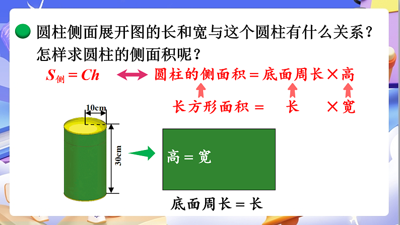 北师大版数学六年级下册1.3《圆柱的表面积》课件第7页