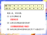 北師大版數(shù)學(xué)六年級下冊4.3《正比例（2）》課件