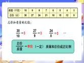 北師大版數(shù)學(xué)六年級下冊4.3《正比例（2）》課件