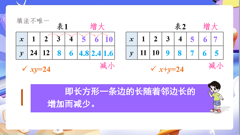 北师大版数学六年级下册4.4《反比例》课件第4页