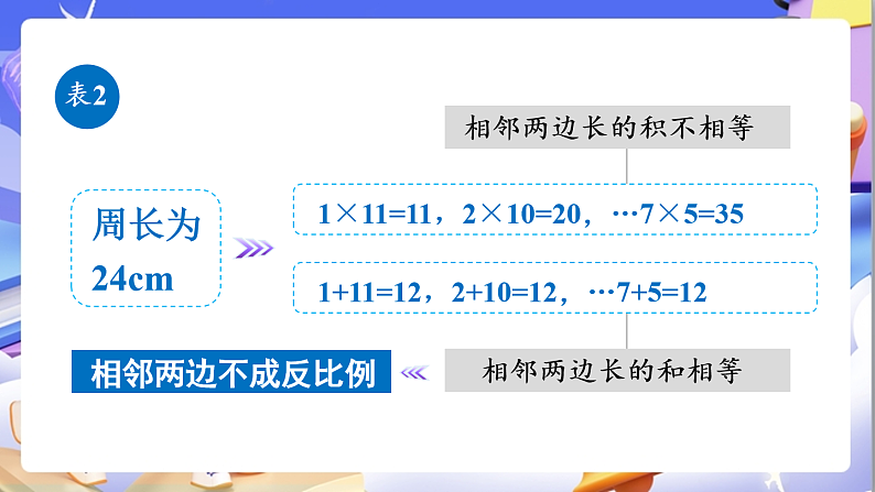 北师大版数学六年级下册4.4《反比例》课件第6页