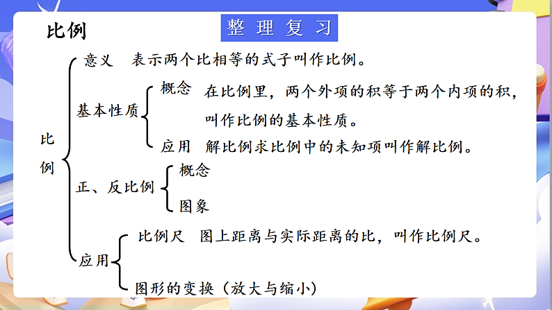 北师大版数学六年级下册《整理与复习（2）》课件第2页