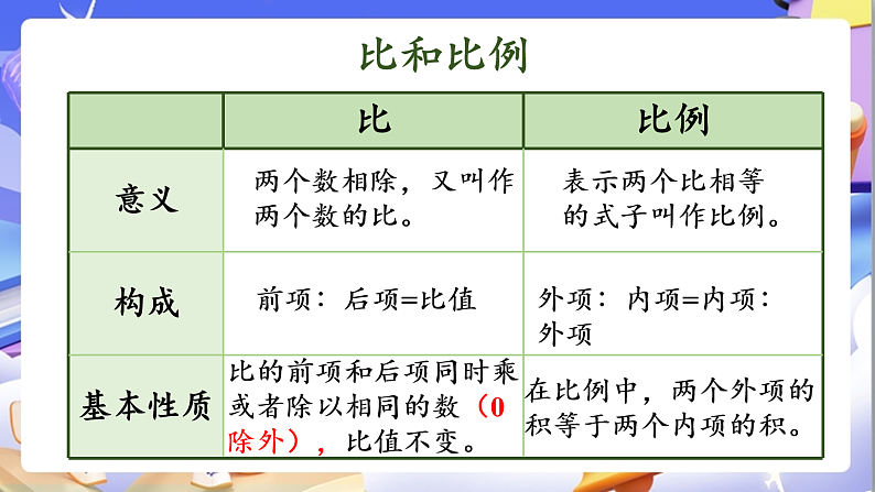 北师大版数学六年级下册《整理与复习（2）》课件第6页