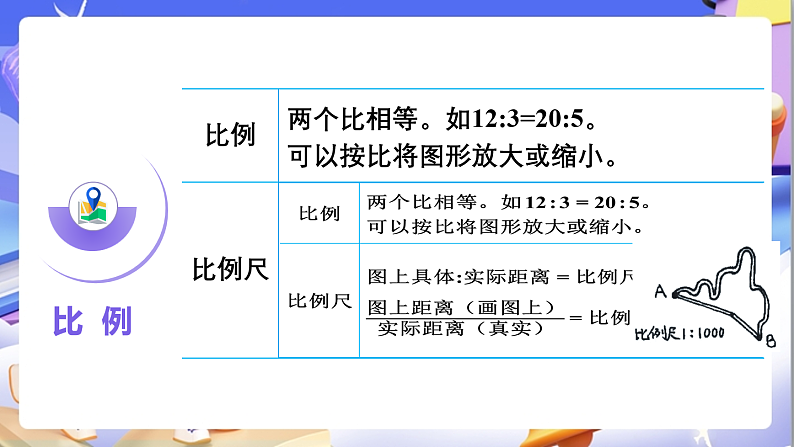 北师大版数学六年级下册《整理与复习》课件第6页