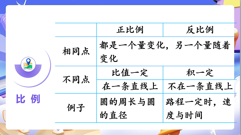 北师大版数学六年级下册《整理与复习》课件第7页