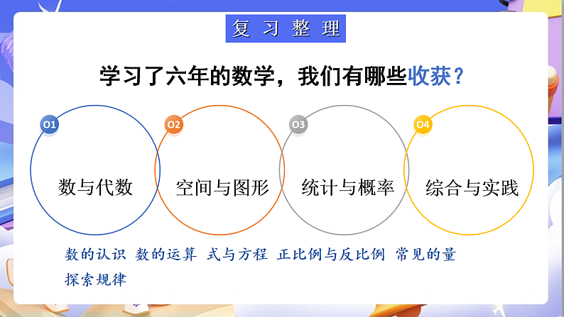 北师大版数学六年级下册《总复习 数与代数  数的认识》课件第2页