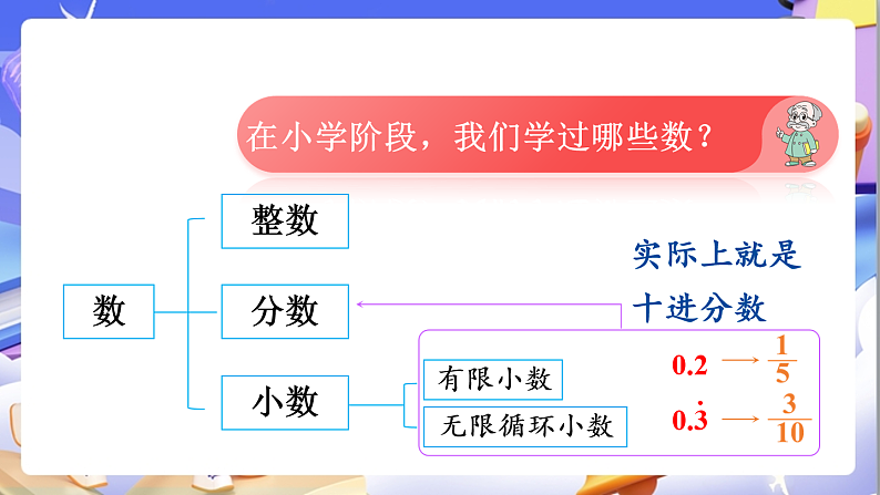 北师大版数学六年级下册《总复习 数与代数  数的认识》课件第3页