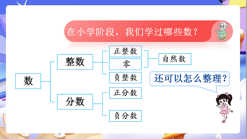 北师大版数学六年级下册《总复习 数与代数  数的认识》课件第4页