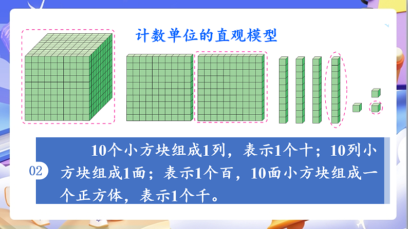 北师大版数学六年级下册《总复习 数与代数  整数》课件第8页
