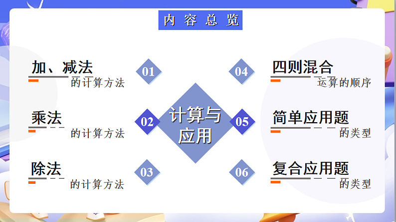 北师大版数学六年级下册《总复习 数与代数 计算与应用（二）》课件第2页