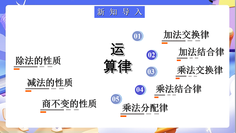 北师大版数学六年级下册《总复习 数与代数 运算律》课件第2页