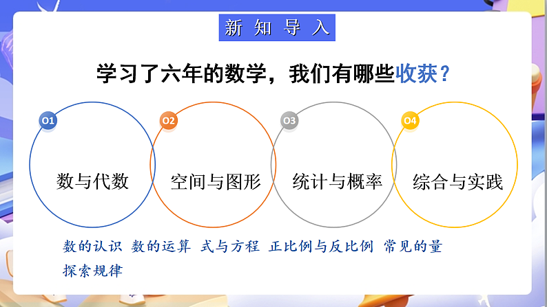 北师大版数学六年级下册《总复习 数与代数 运算的意义》课件第2页