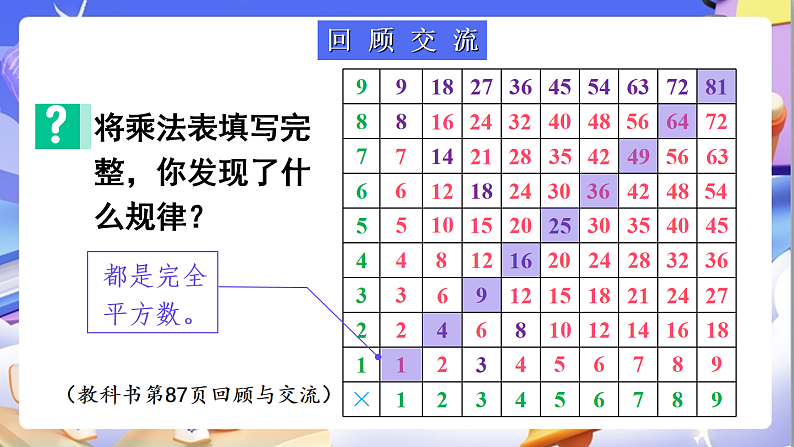 北师大版数学六年级下册《总复习 数与代数探索规律》课件第3页