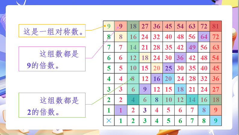 北师大版数学六年级下册《总复习 数与代数探索规律》课件第4页