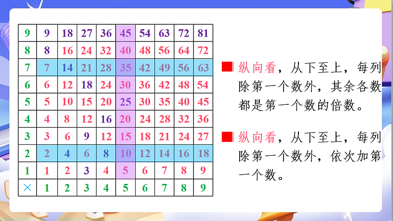北师大版数学六年级下册《总复习 数与代数探索规律》课件第6页