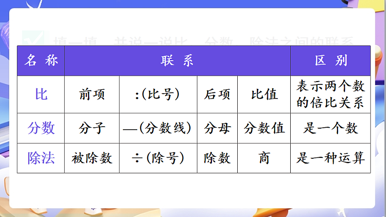 北师大版数学六年级下册《总复习 数与代数正比例和反比例》课件第8页