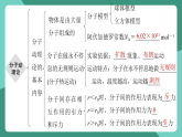 人教版（2019）高中物理選擇性必修第三冊(cè)第一章 分子動(dòng)理論 單元復(fù)習(xí)課件