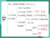 人教版（2019）高中物理選擇性必修第三冊(cè)第一章 分子動(dòng)理論 單元復(fù)習(xí)課件