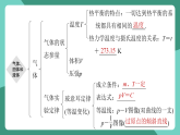 人教版（2019）高中物理選擇性必修第三冊(cè)第二章 氣體、固體和液體 單元復(fù)習(xí)課件