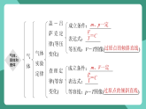 人教版（2019）高中物理選擇性必修第三冊(cè)第二章 氣體、固體和液體 單元復(fù)習(xí)課件