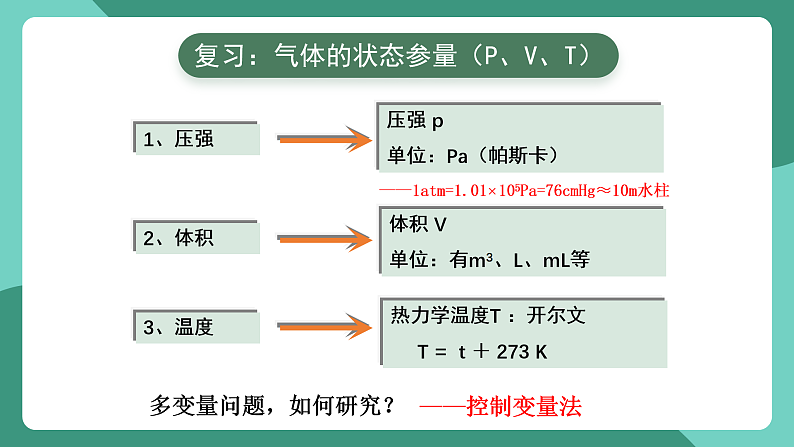人教版（2019）高中物理选择性必修第三册2.2 气体的等温变化（第1课时） 课件第4页