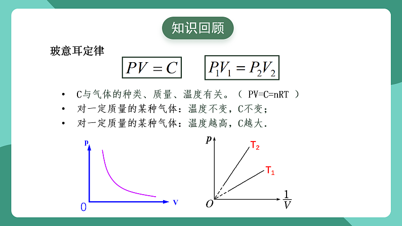 人教版（2019）高中物理选择性必修第三册2.2 气体的等温变化（第2课时）课件第2页