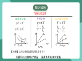 人教版（2019）高中物理選擇性必修第三冊(cè)2.3 氣體的等壓變化和等容變化（第2課時(shí)）課件