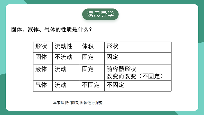 人教版（2019）高中物理选择性必修第三册2.4 固体 课件第3页