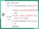 人教版（2019）高中物理选择性必修第三册第三章 热力学定律 单元复习课件