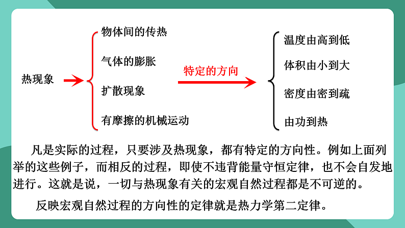 人教版（2019）高中物理选择性必修第三册3.4 热力学第二定律 课件第6页