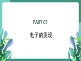 人教版（2019）高中物理选择性必修第三册4.3 原子的核式结构模型 课件