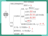 人教版（2019）高中物理选择性必修第三册第四章 原子结构和波粒二象性 单元复习课件