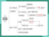 人教版（2019）高中物理选择性必修第三册第四章 原子结构和波粒二象性 单元复习课件