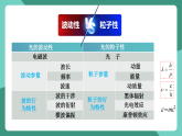 人教版（2019）高中物理选择性必修第三册4.5 粒子的波动性和量子力学的建立 课件